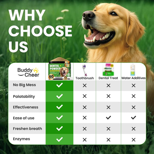 Dog Dental Powder – Enzymatic Plaque & Breath Freshener